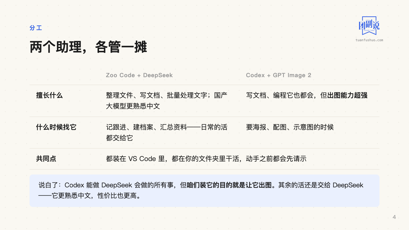 AI 上手：用 Codex 出图 · 第 4 页（共 18 页）