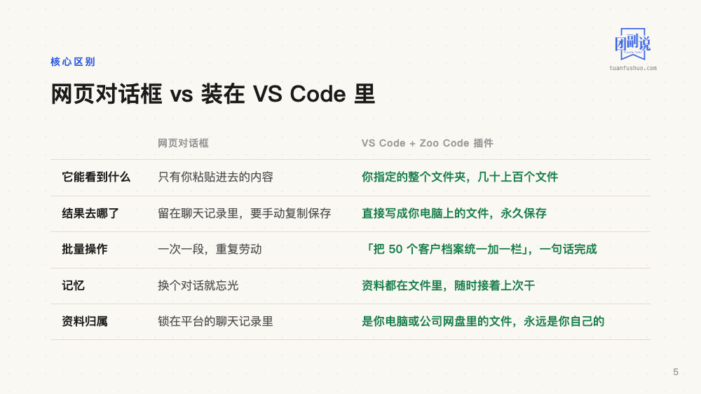 AI上手：DeepSeek 还能这样用 · 第 5 页（共 18 页）