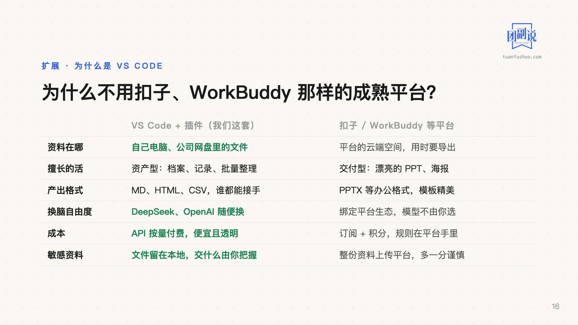 AI 上手：VS Code 省力七招 · 第 16 页（共 17 页）
