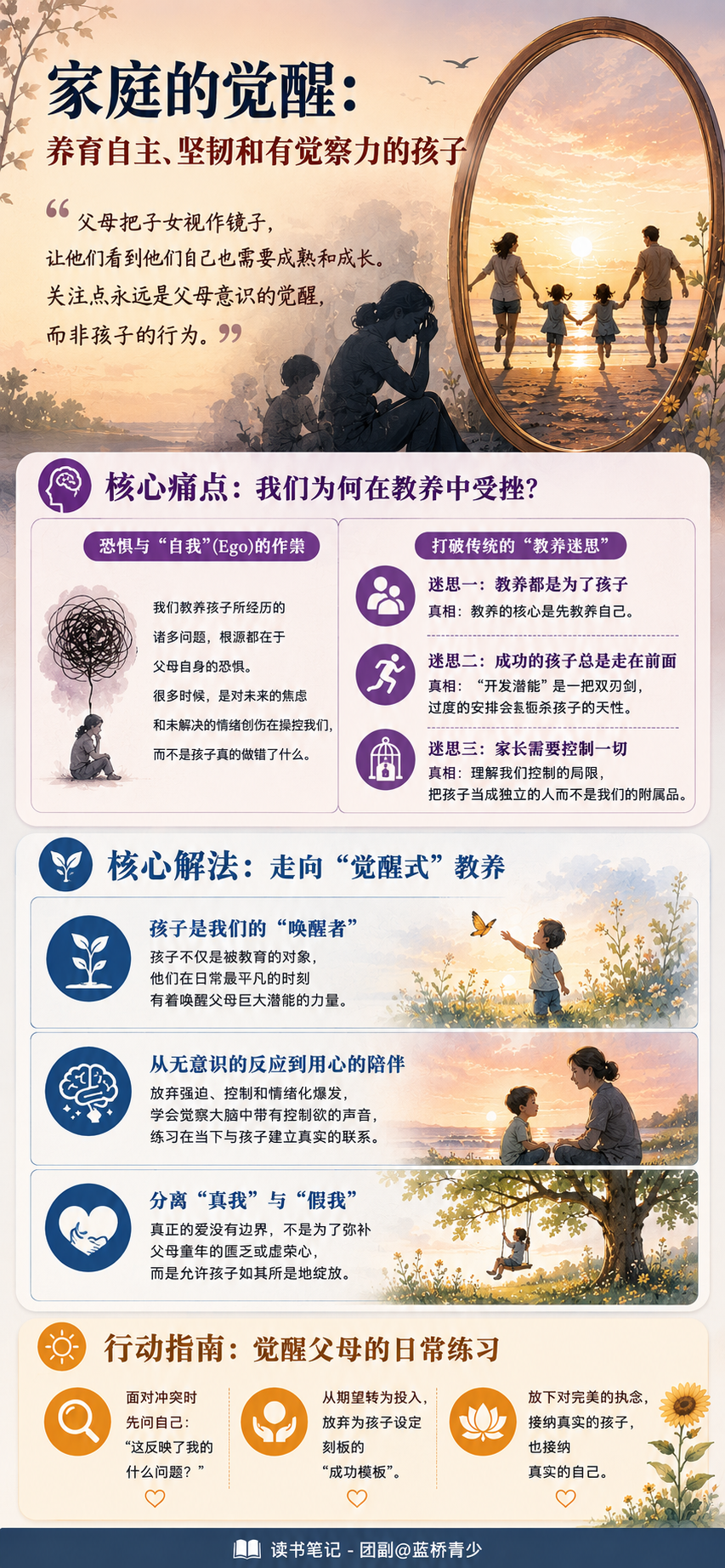 《家庭的觉醒》读书笔记
