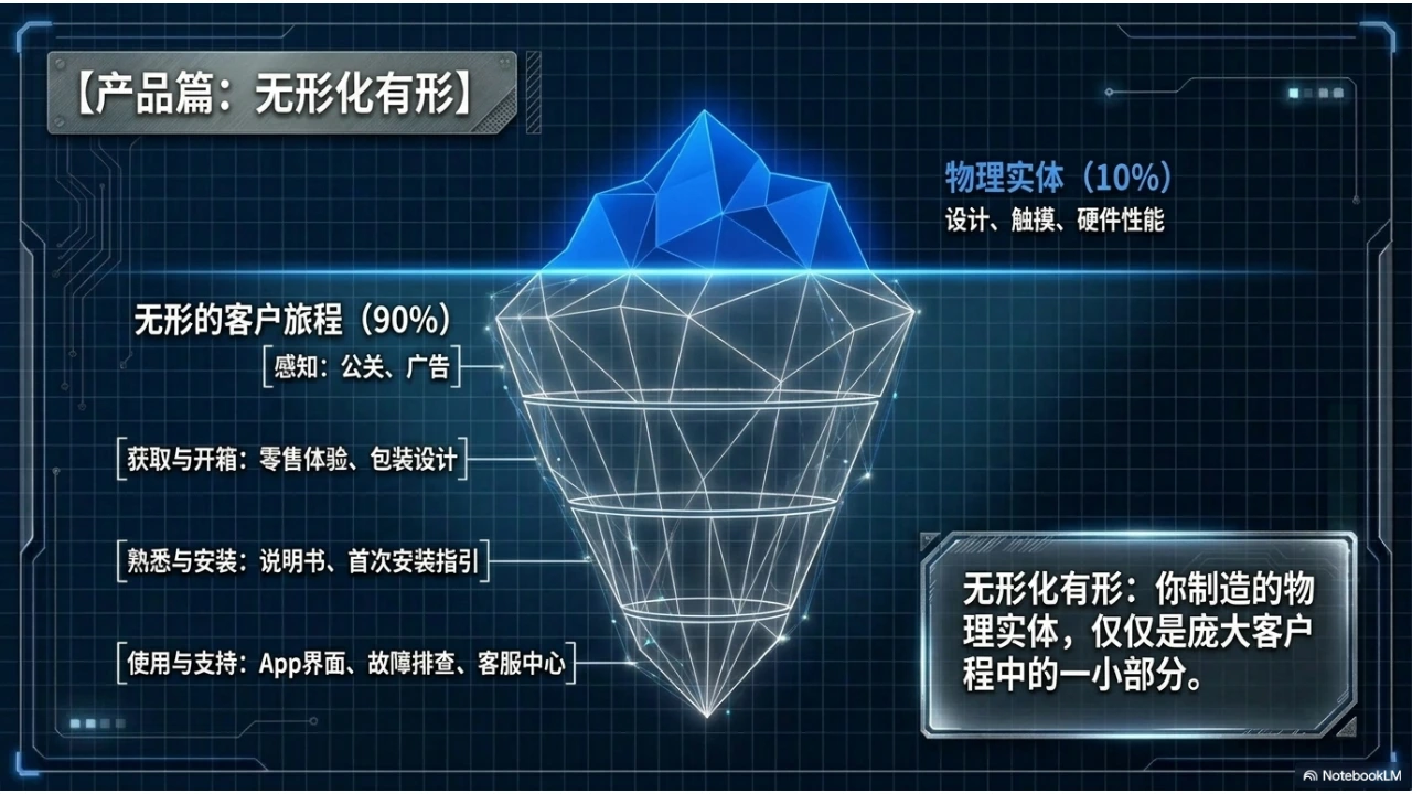 《创造》PPT读书笔记第9页