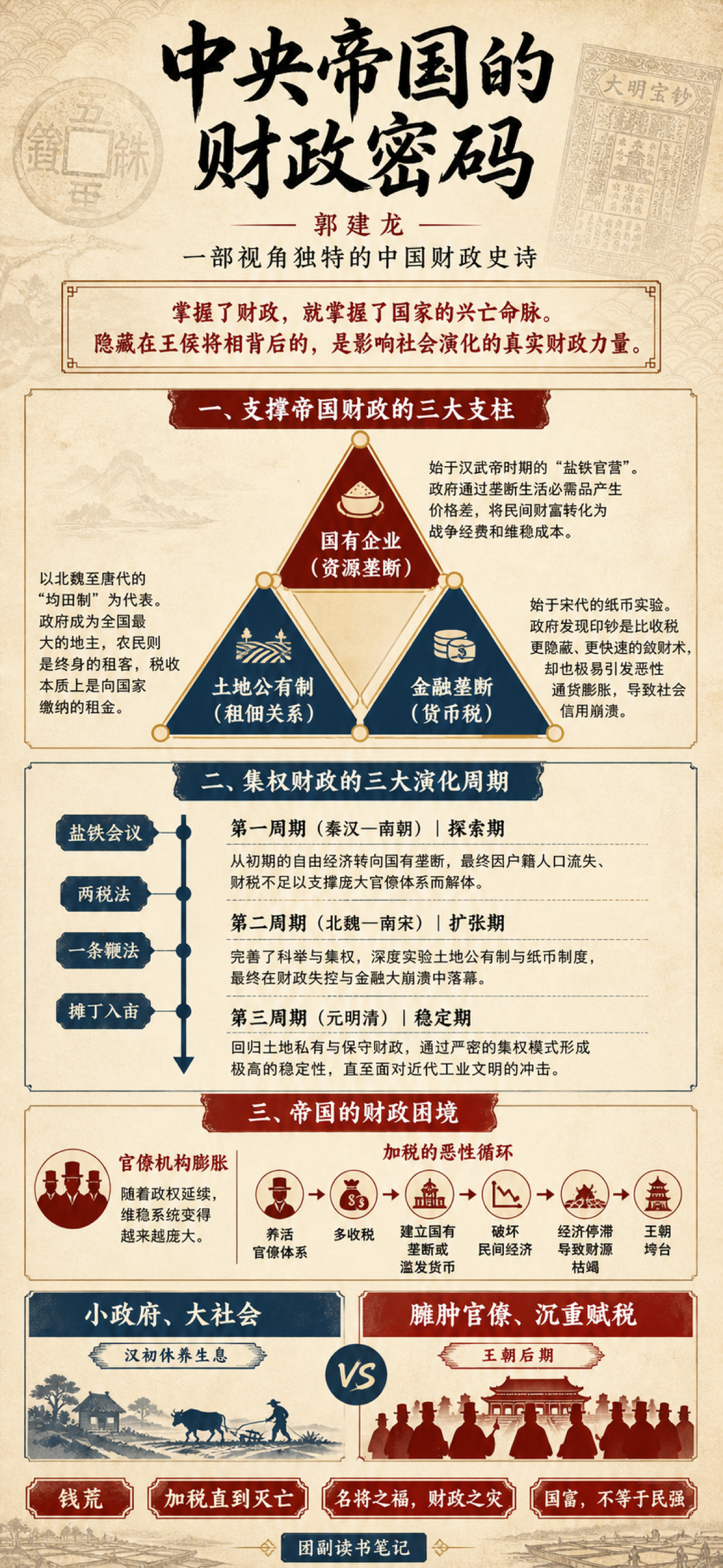 《中央帝国的财政密码》一页读书笔记
