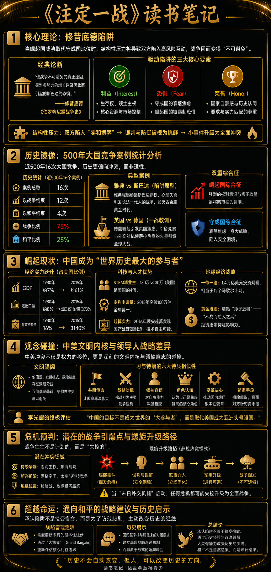 《注定一战》读书笔记第一张