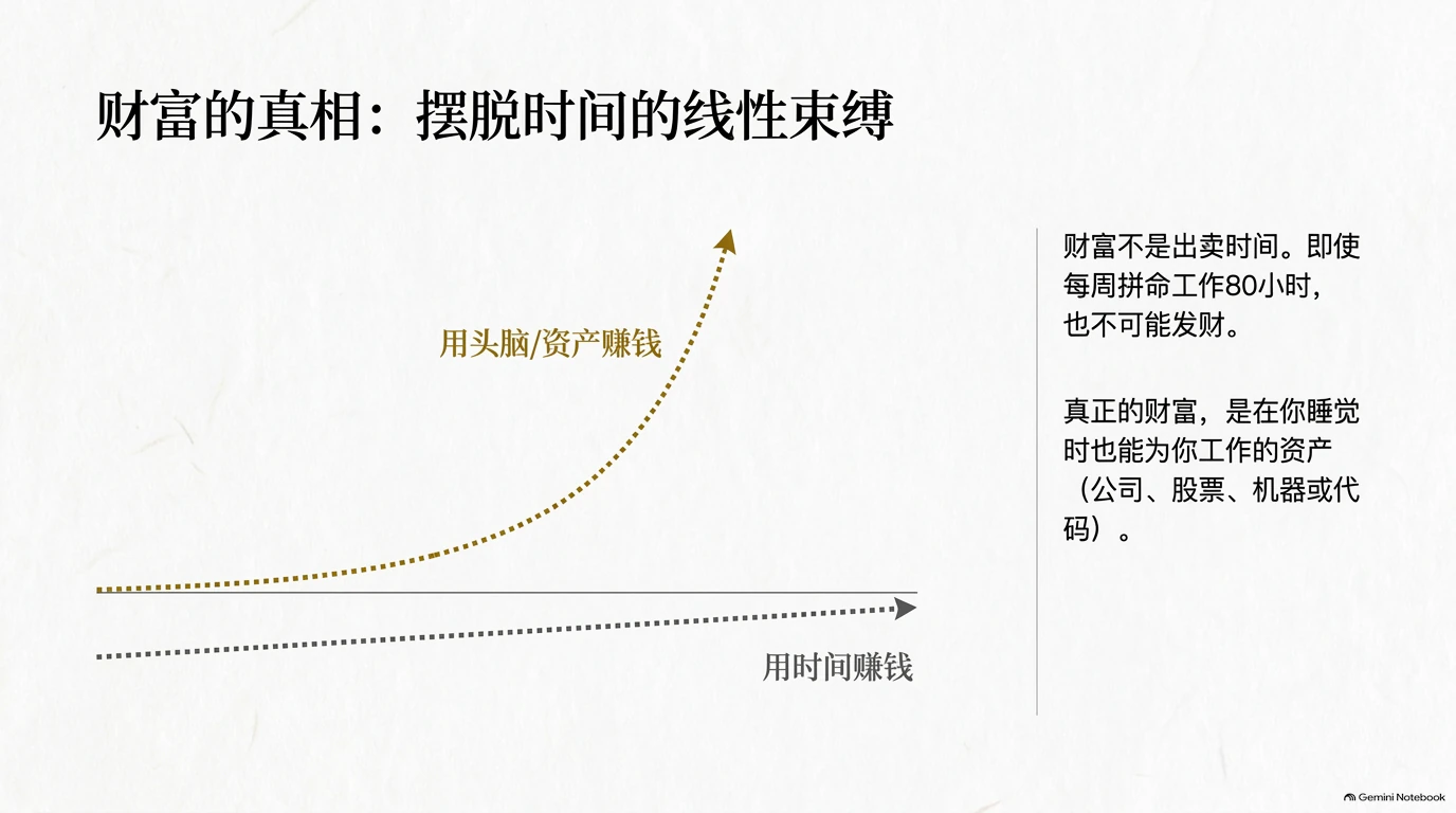 《纳瓦尔宝典》PPT图解第3页