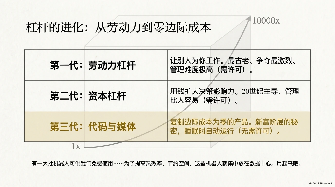《纳瓦尔宝典》PPT图解第5页