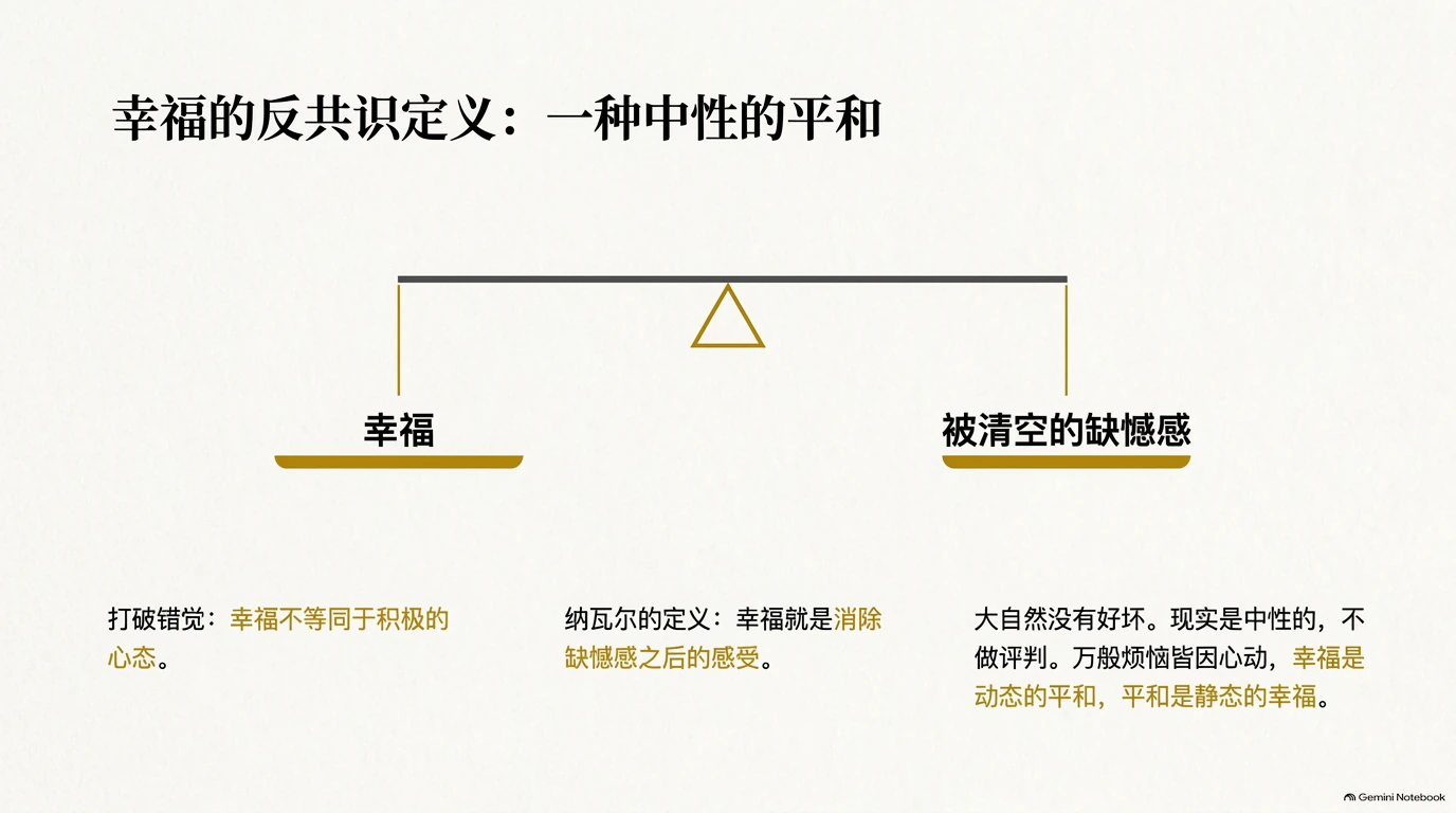 《纳瓦尔宝典》PPT图解第10页