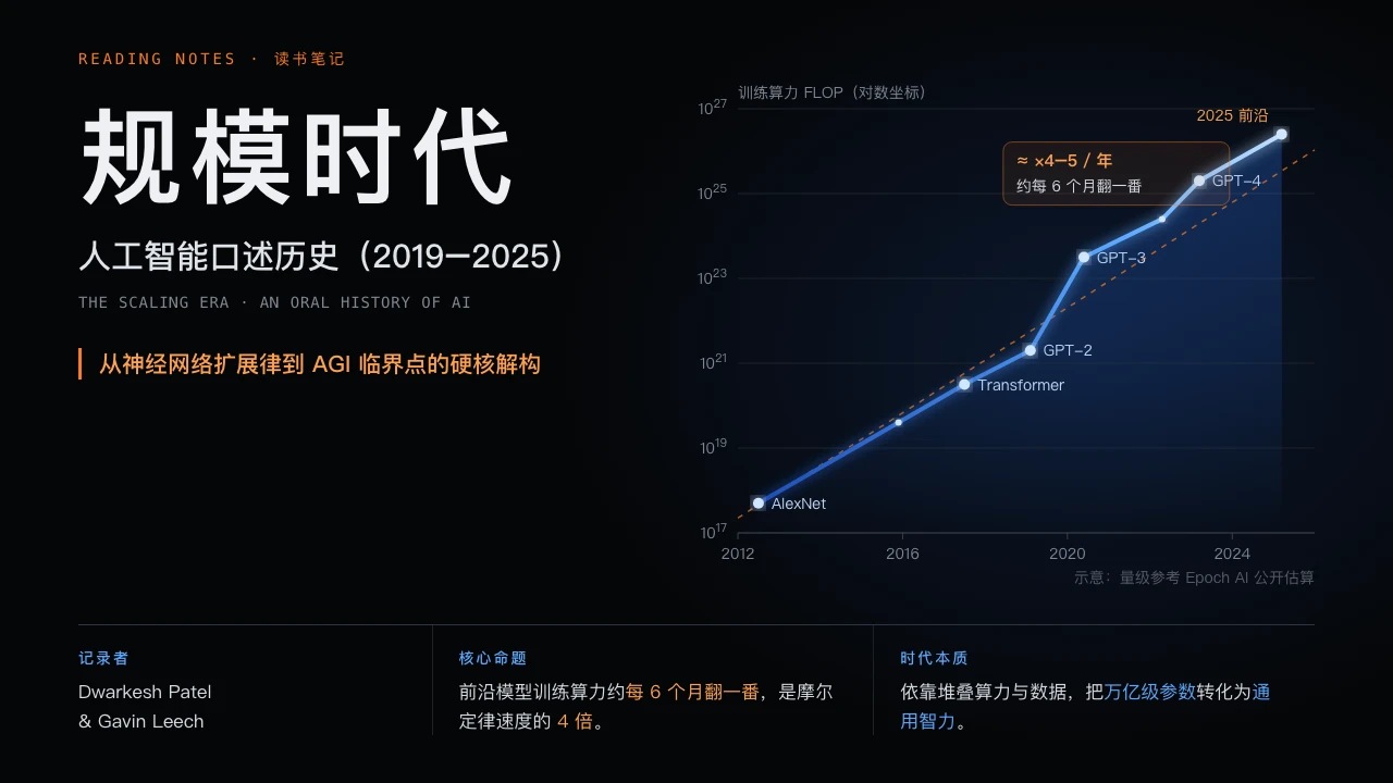 《规模时代》PPT读书笔记第1页