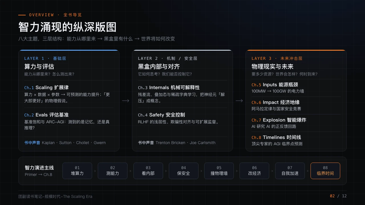 《规模时代》PPT读书笔记第2页