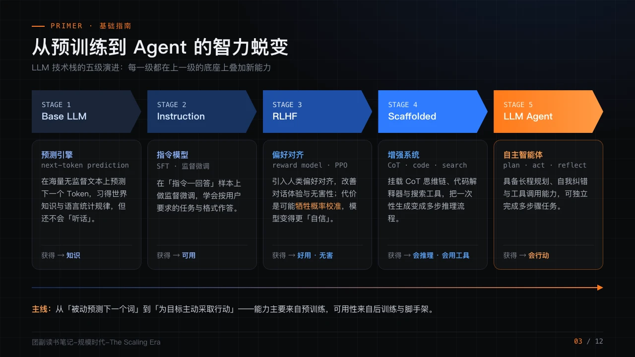 《规模时代》PPT读书笔记第3页