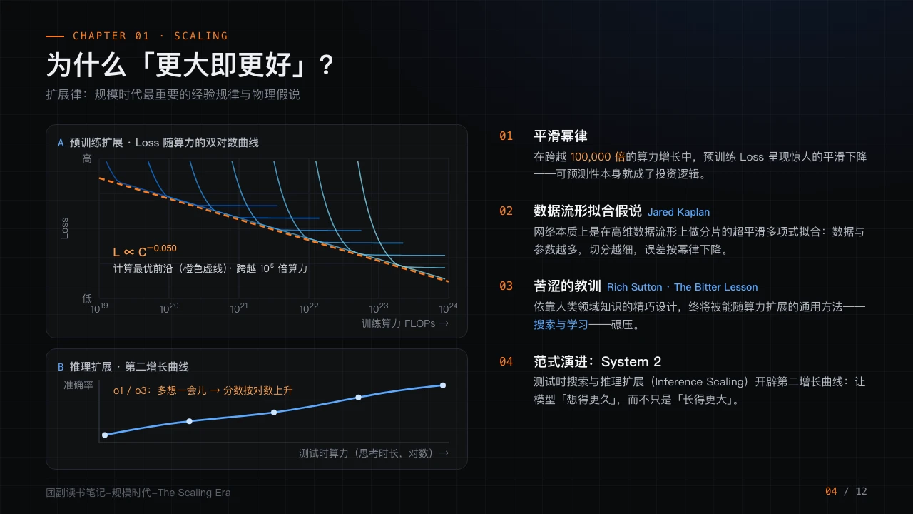 《规模时代》PPT读书笔记第4页