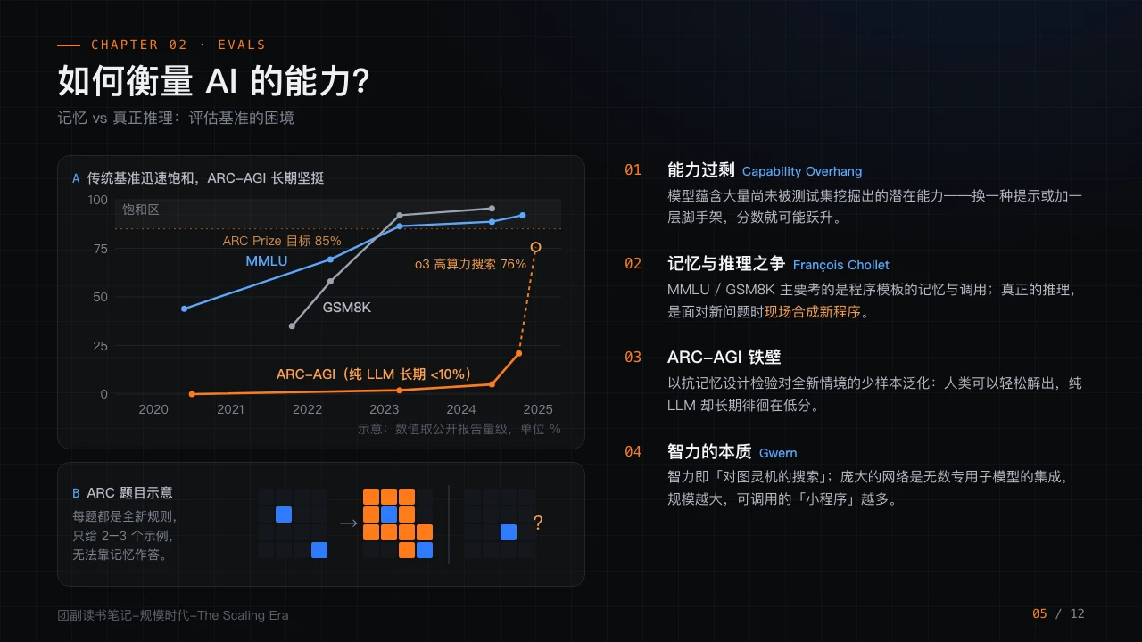 《规模时代》PPT读书笔记第5页