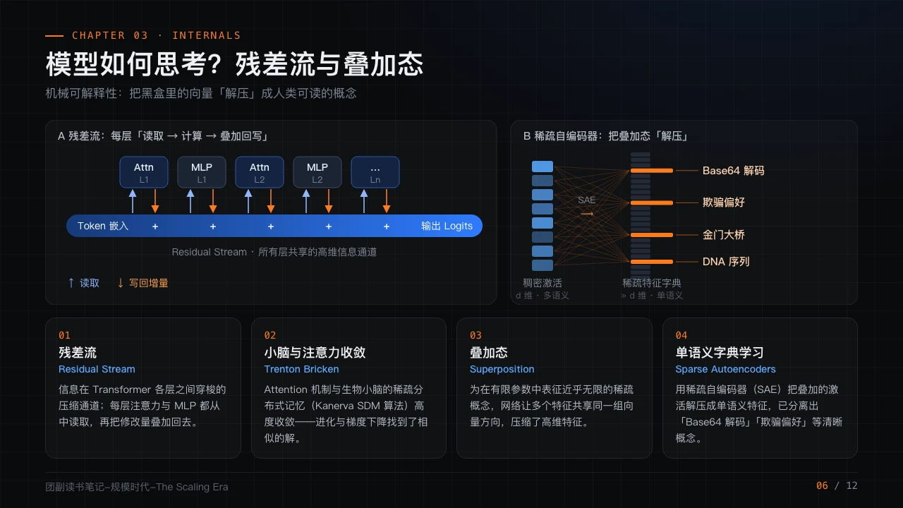 《规模时代》PPT读书笔记第6页